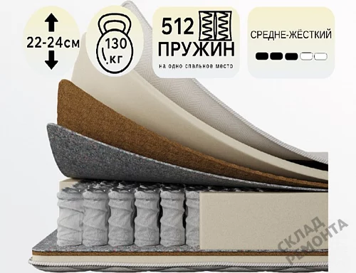 Фото Матрас с независимым пружинным блоком Koyka Medium (чехол жаккард) – купить в Абакане: цена, описание, фото. Интернет-магазин 1